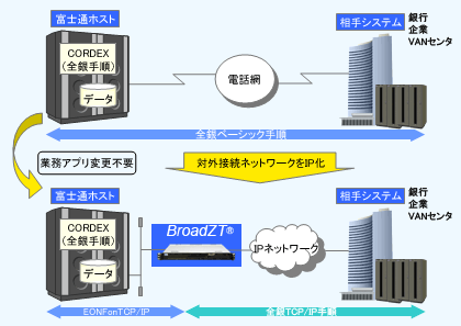 Sx[VbN菇̈ڍs